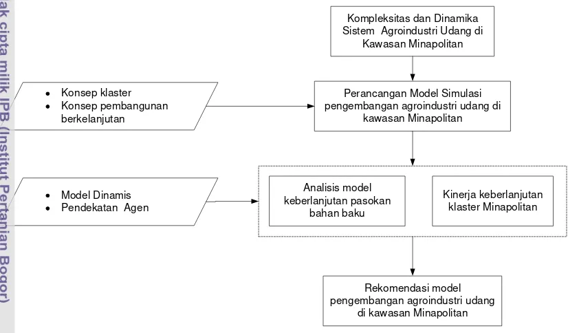 Gambar 8 Kerangka pemikiran penelitian 