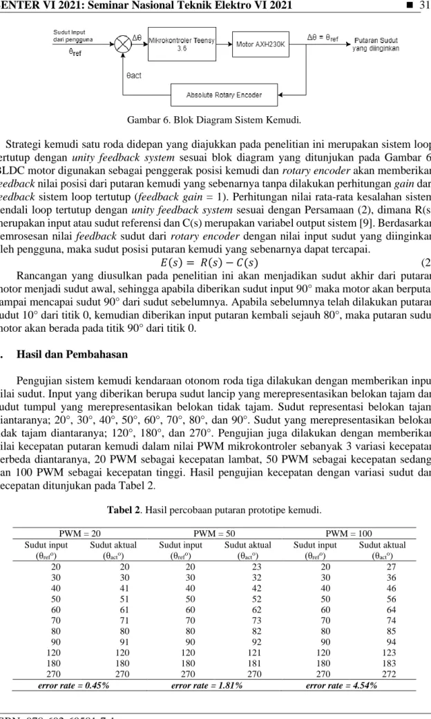 Gambar 6. Blok Diagram Sistem Kemudi.