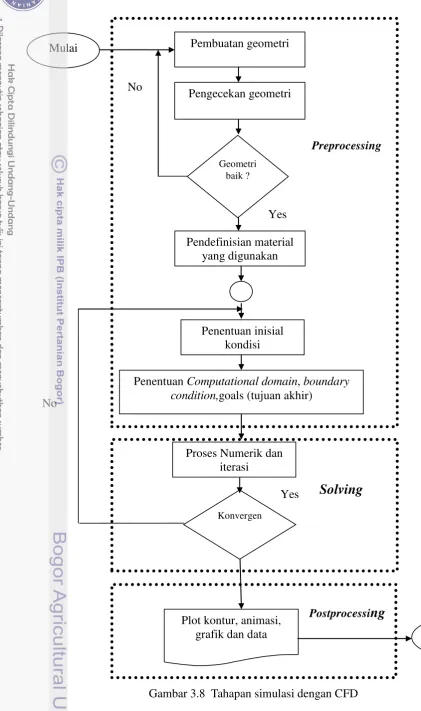 grafik dan data 