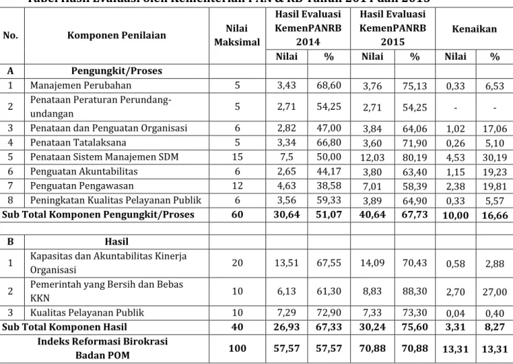 Ruang Lingkup - LAPORAN MONITORING DAN EVALUASI PELAKSANAAN REFORMASI ...