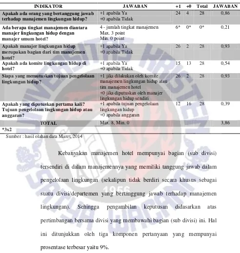 TABEL 4 PROSES MANAJEMEN LINGKUNGAN HIDUP 