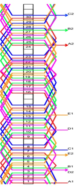 Gambar 2.6  Diagram belitan motor induksi lima phasa 
