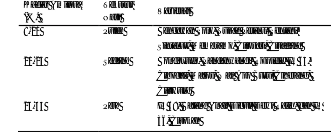 Tabel  2.  Beberapa  varietas  beras  di  Indonesia  berdasarkan  kandungan  amilosanya  (Deliani, 2004) 