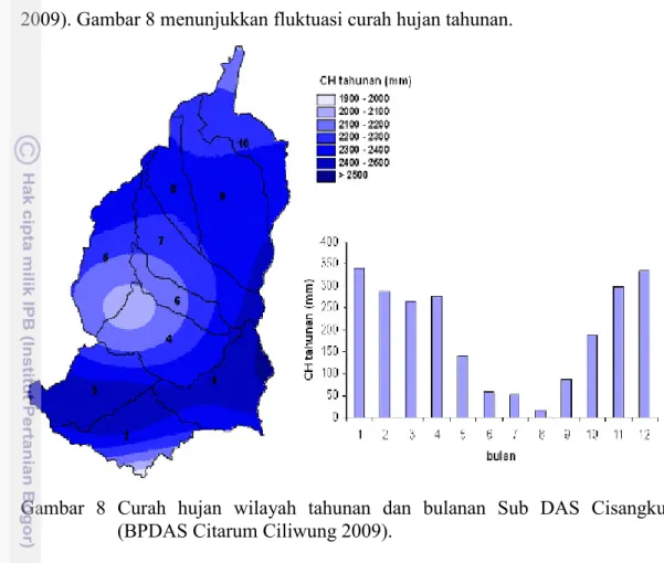 Gambar  8  Curah  hujan  wilayah  tahunan  dan  bulanan  Sub  DAS  Cisangkuy    (BPDAS Citarum Ciliwung 2009)
