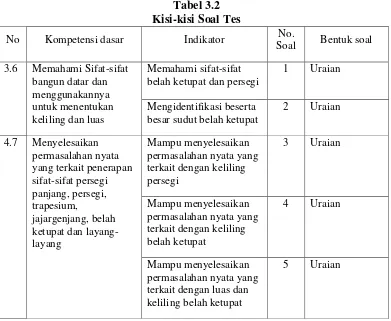 Tabel 3.2 Kisi-kisi Soal Tes 