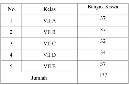 Tabel 3.1 