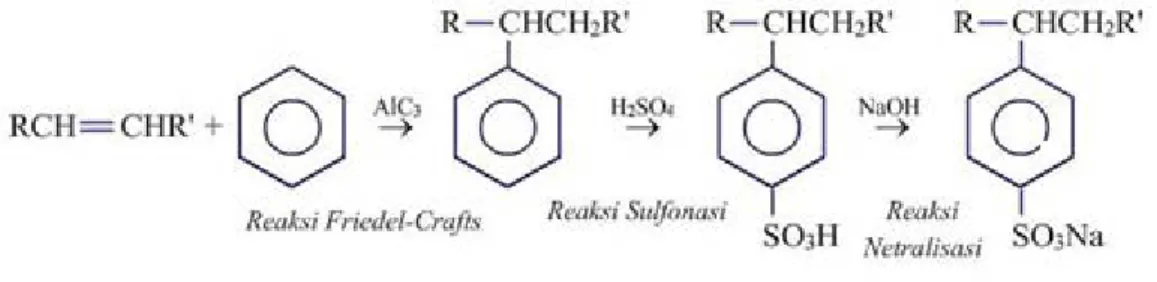 Gambar 3. Struktur Molekul Alkil Benzena Sulfonat Rantai Lurus 