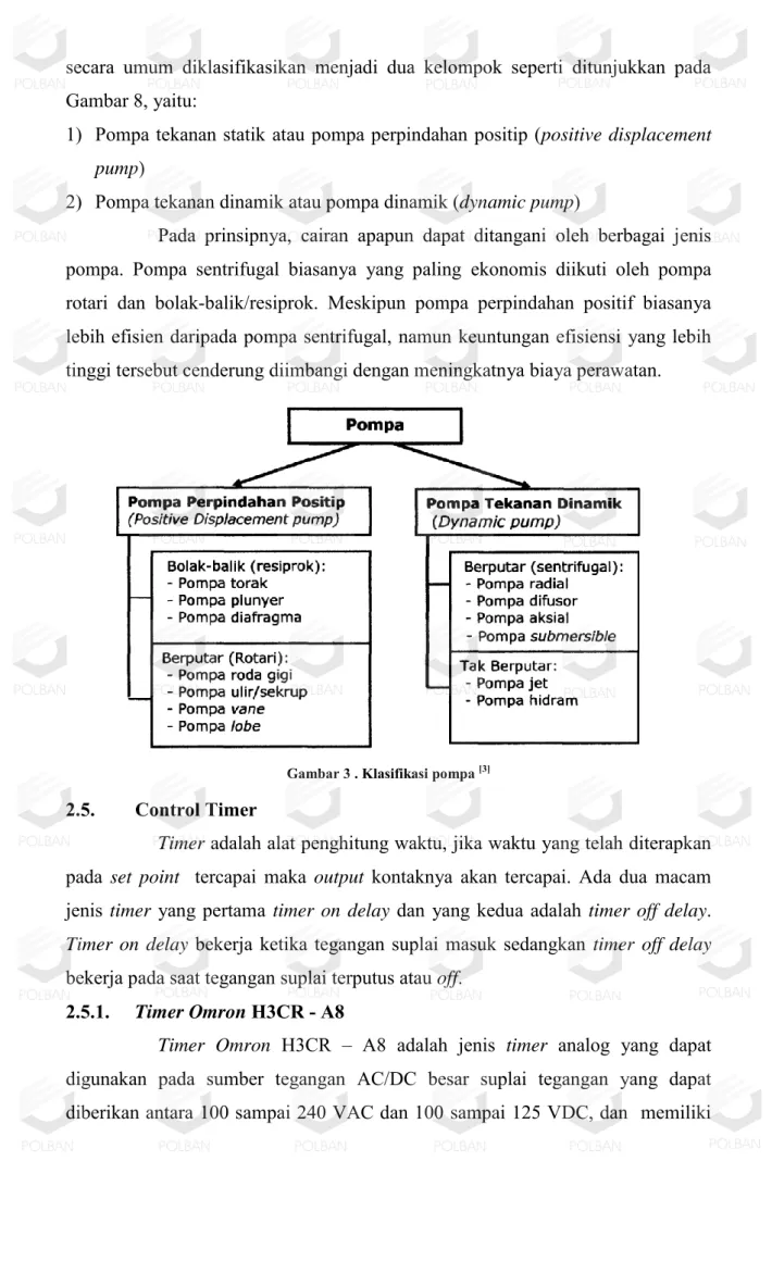 Gambar 3 . Klasifikasi pompa  [3]   