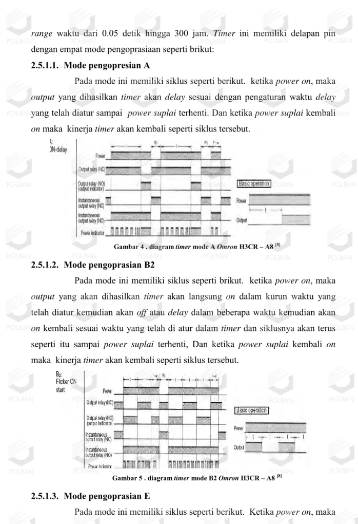 Gambar 4 . diagram timer mode A Omron H3CR – A8  [8]