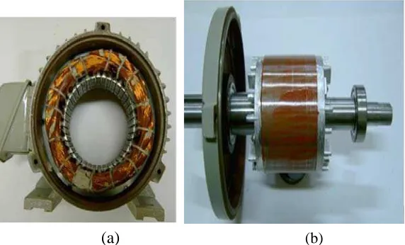 Gambar 2.4 (a) Penampang inti stator, (b) Rotor motor induksi 
