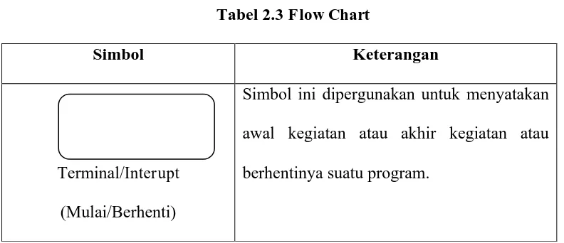 Tabel 2.3 Flow Chart 