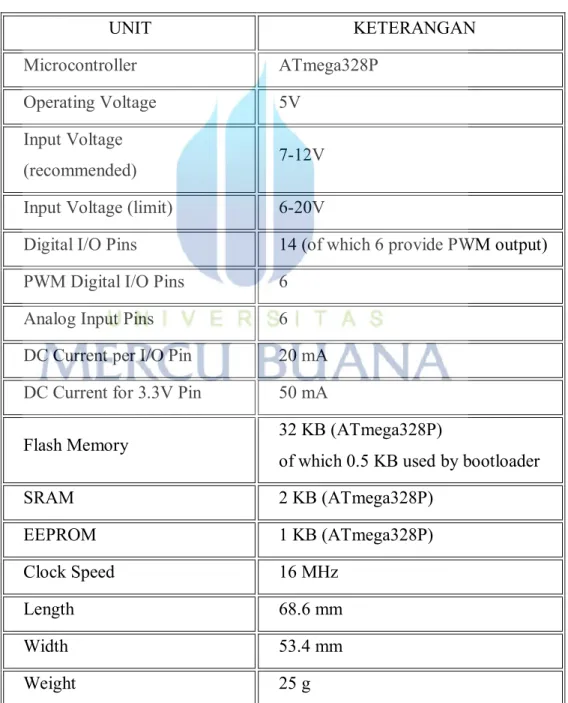 Tabel 2.1 Spesifikasi Arduino UNO 