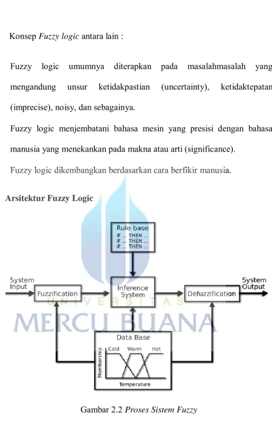 Gambar 2.2 Proses Sistem Fuzzy 