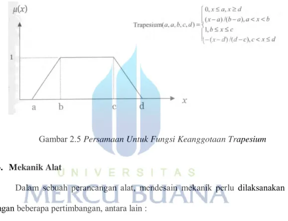 Gambar 2.5 Persamaan Untuk Fungsi Keanggotaan Trapesium 