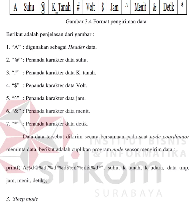 Gambar 3.4 Format pengiriman data  Berikut adalah penjelasan dari gambar : 