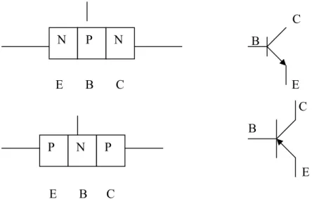 Gambar 9 Transistor NPN junction dan PNP junction ( Rio., et al 1999)
