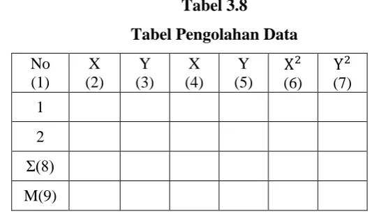 Tabel 3.8 