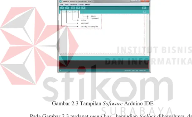 Gambar 2.3 Tampilan Software Arduino IDE 