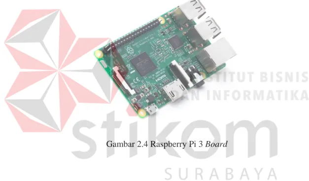 Gambar 2.4 Raspberry Pi 3 Board 