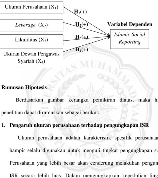 Gambar 2.1 Model Kerangka Pemikiran  Variable independen        H 1 (+)  H 2 (+)              Variabel Dependen                   H 3 (+)  H 4 (+)  D