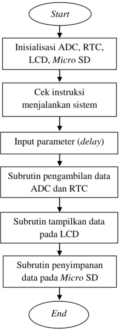 Gambar 5 merupakan perangkat keras  secara keseluruhan dalam penelitian ini. 