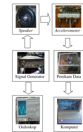 Gambar 8. Grafik respon sensor terhadap           kemiringan. 