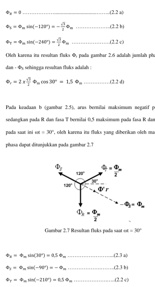 Gambar 2.7 Resultan fluks pada saat ωt = 30 °