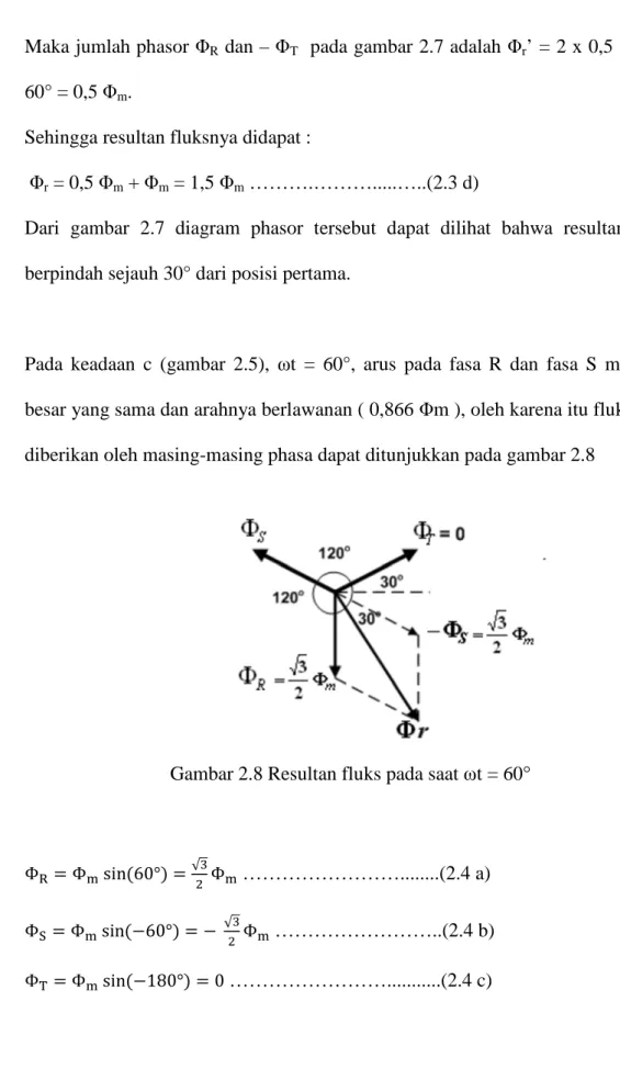 Gambar 2.8 Resultan fluks pada saat ωt = 60° 