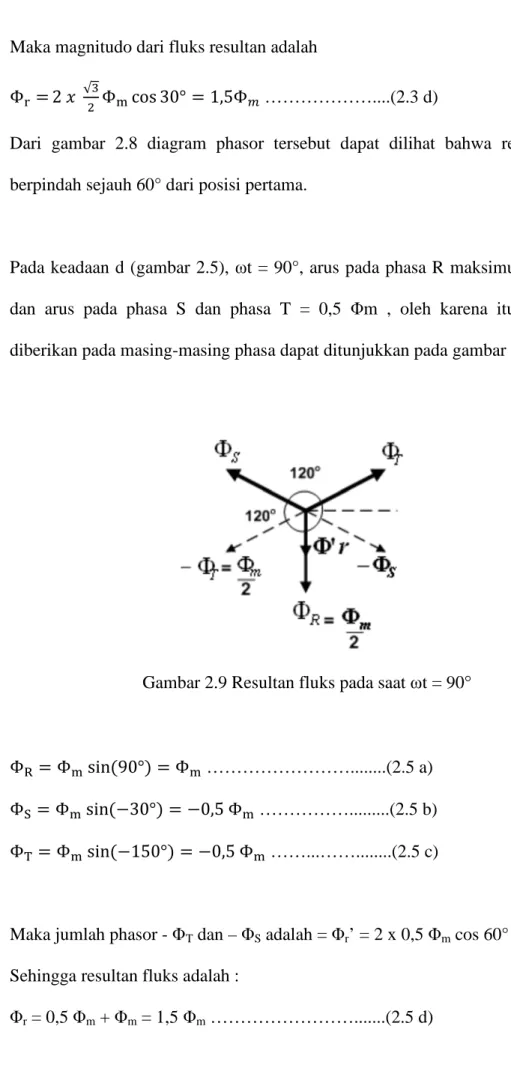 Gambar 2.9 Resultan fluks pada saat ωt = 90° 