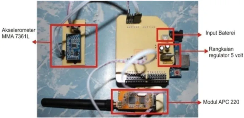 Gambar 3 Rangkaian Shield Kontroller Arduino 