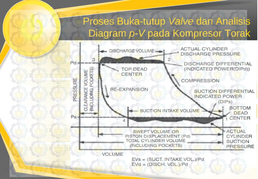 Diagram p-V pada Kompresor Torak