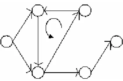 Gambar 2.4: Undirected graph 