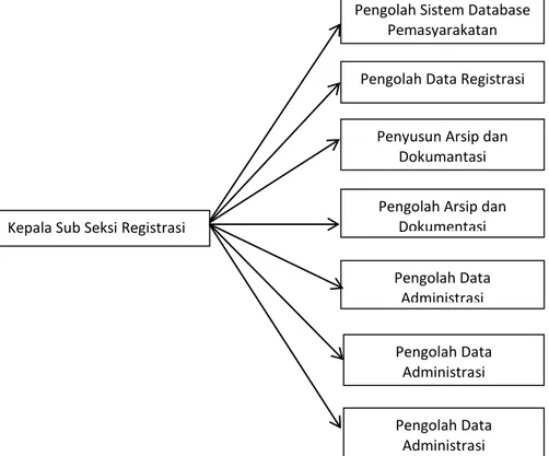 Tabel  2.  Data  Pegawai  Lembaga  Pemasyarakatan  Klas  II  A  Yogyakarta  berdasarkan jenis kelamin pada 5  Agustus 2015  