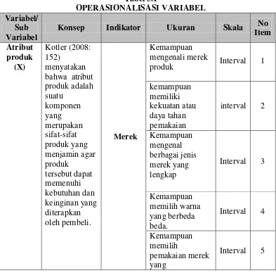 Tabel 3.1 OPERASIONALISASI VARIABEL 