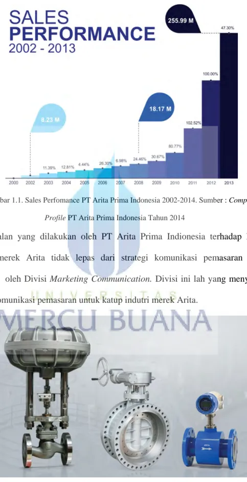 Gambar 1.1. Sales Perfomance PT Arita Prima Indonesia 2002-2014. Sumber : Company  Profile PT Arita Prima Indonesia Tahun 2014 