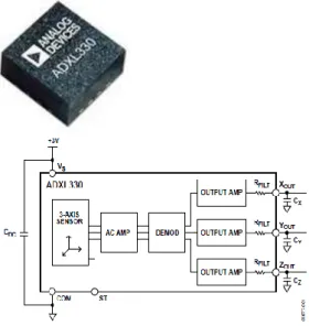 Gambar 1. Sensor ADXL330 dan blok  diagramnya 