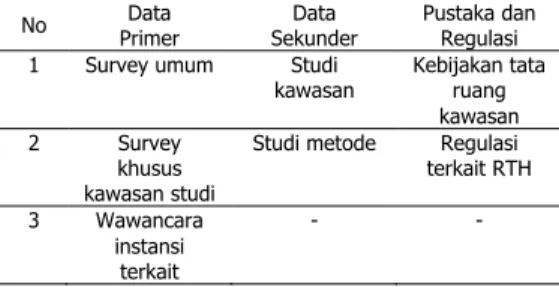 Tabel 1. Data dan pustaka  