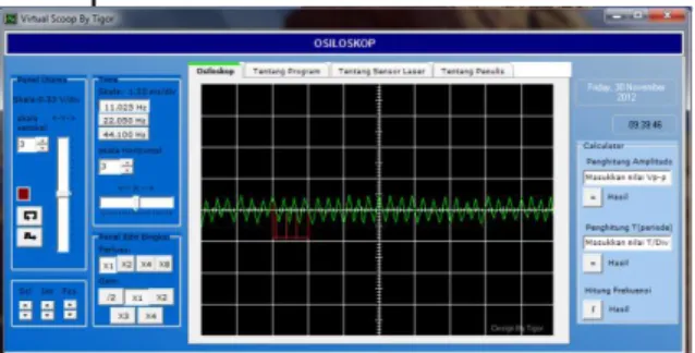 Gambar 7. Signal Getar impeler sudu 3 