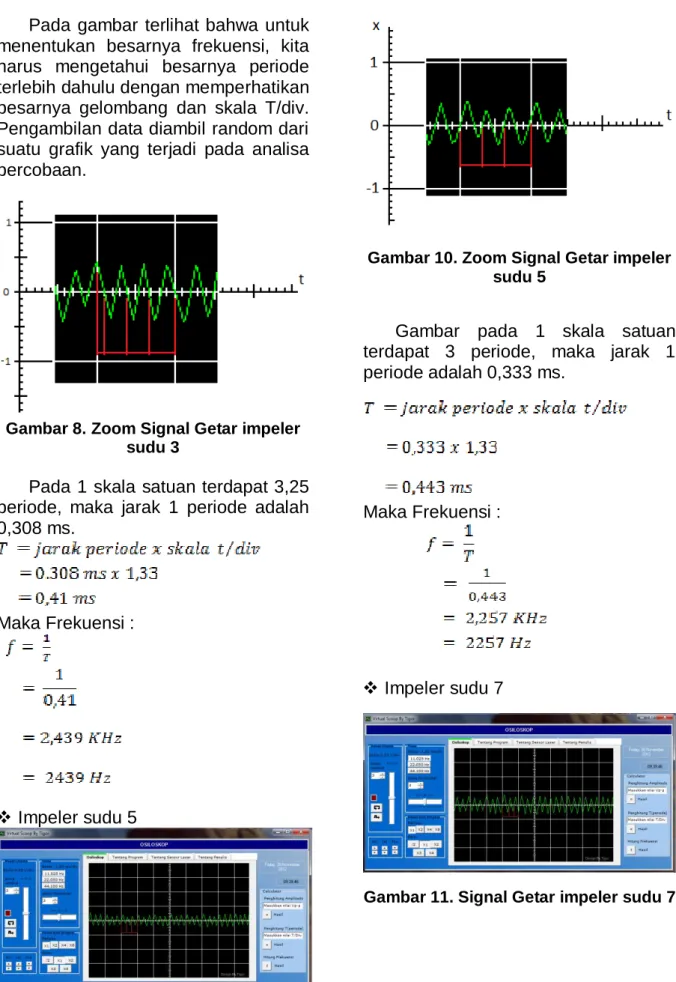Gambar 9. Signal Getar impeler sudu 5 