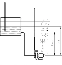 Gambar 5. NPSH, bila tekanan uap  bekerja di dalam tangki air isap yang 