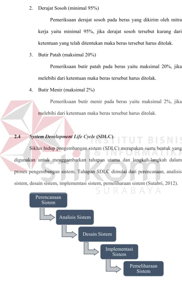 Gambar 2.1 Siklus Hidup Sistem Perencanaan SistemAnalisis SistemDesain Sistem Implementasi Sistem Pemeliharaan Sistem