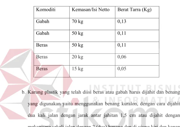 Tabel 2.1 Ukuran Isi Kemasan 
