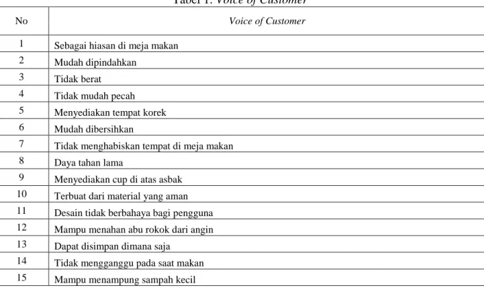 Tabel 1. Voice of Customer 