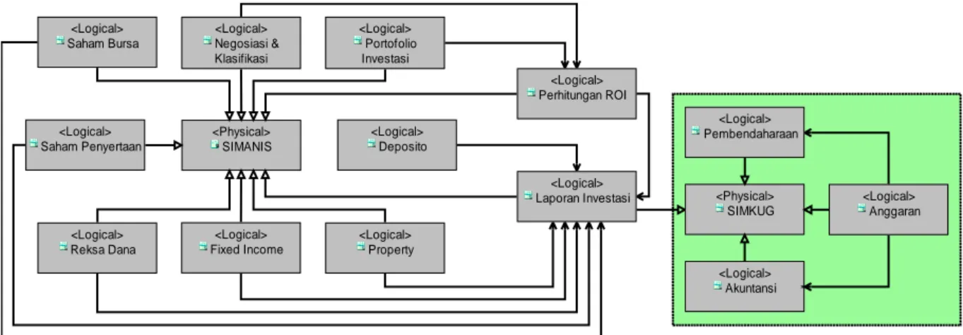 Gambar 12 Diagram Komunikasi Usulan Aplikasi Simanis  8.  Diagram System-use case  