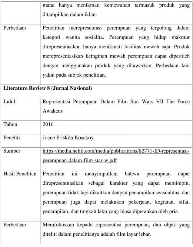 Tabel 2.4 Jurnal Internasional  Literature Review 9 (Jurnal Internasional) 