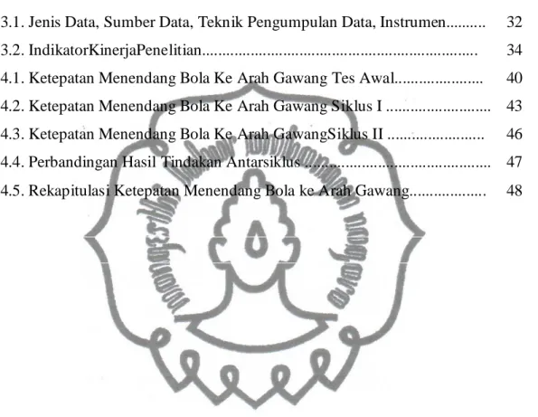 Tabel    Halaman 