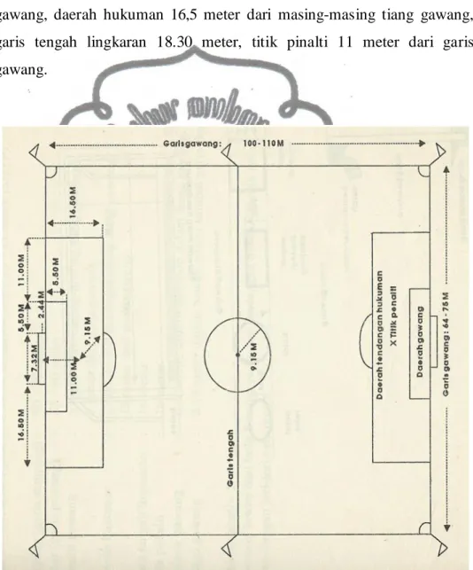 Gambar 2. 1 Lapangan Sepak Bola 