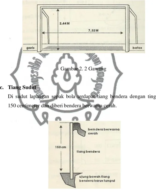 Gambar 2. 2 Gawang 