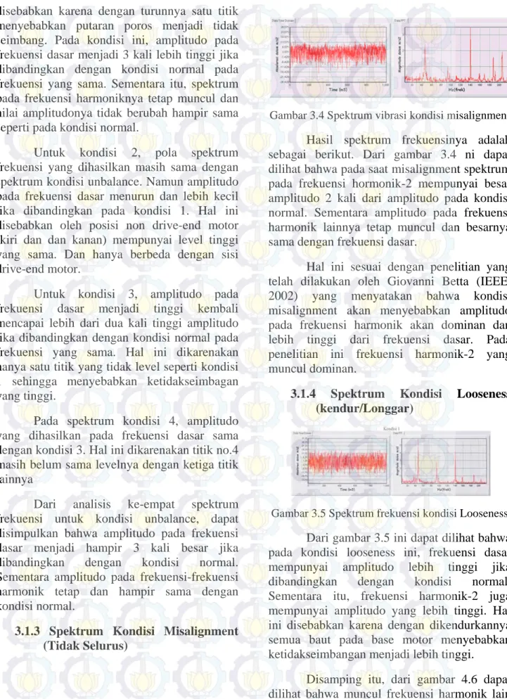 Gambar 3.4 Spektrum vibrasi kondisi misalignment  Hasil spektrum frekuensinya adalah  sebagai berikut