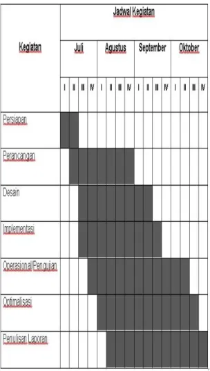 Gambar 1. Metodologi penelitian 